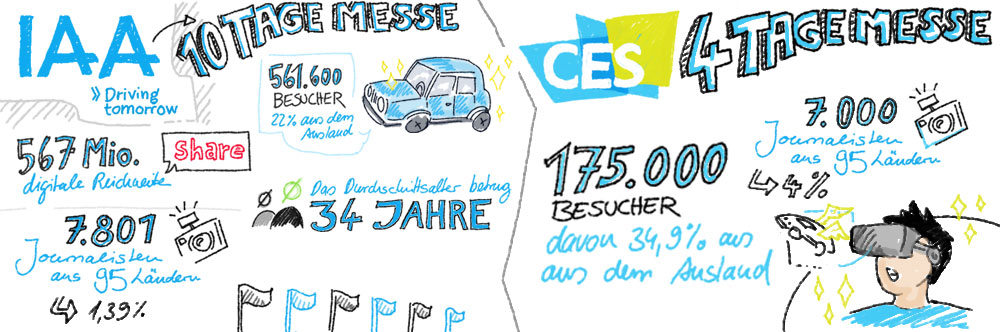 CES-vs-IAA-in-Zahlen